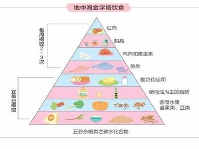 問題肌膚如何改善？飲食上要多加注意才可以