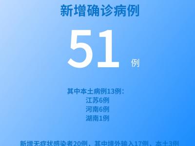 各地疫情速覽：8月15日新增確診病例51例其中本土病例13例