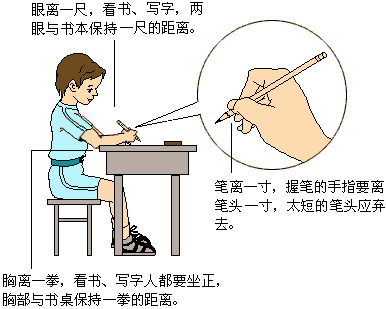 影響視力的六大不良習慣