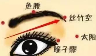 眼部護(hù)理按摩，99%的人都不知道！