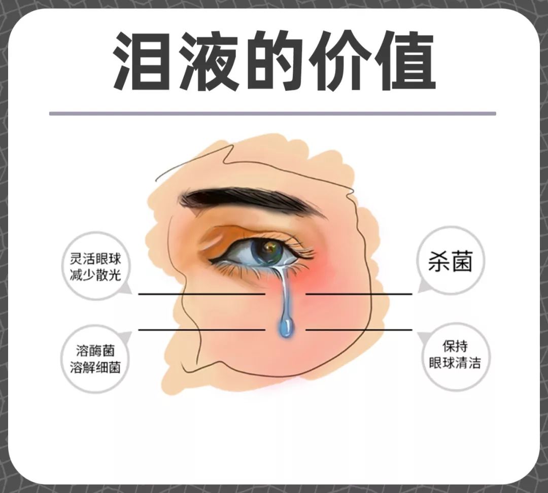 如何健康簡(jiǎn)單護(hù)眼？