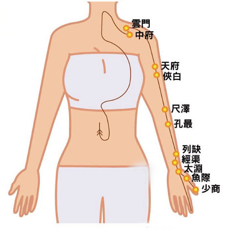 肺是人體遇到外敵入侵第一道關(guān)卡！中醫(yī)教你拍拍手臂暢通肺經(jīng)